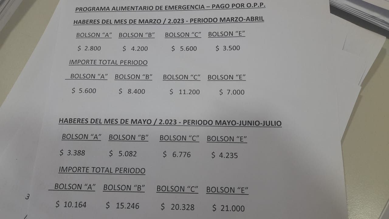 PAMI: Pago de Bolsones a los inscriptos en Club de Abuelos ”Che Taitá”